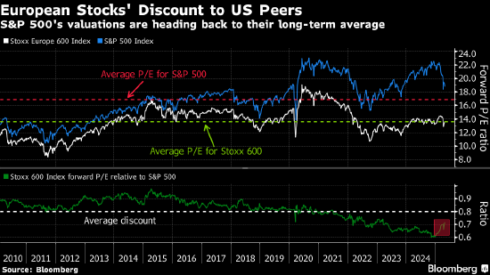 广瑞网  宣告美国例外论终结的策略师: 资金从美国资产向外轮动恐持续数年