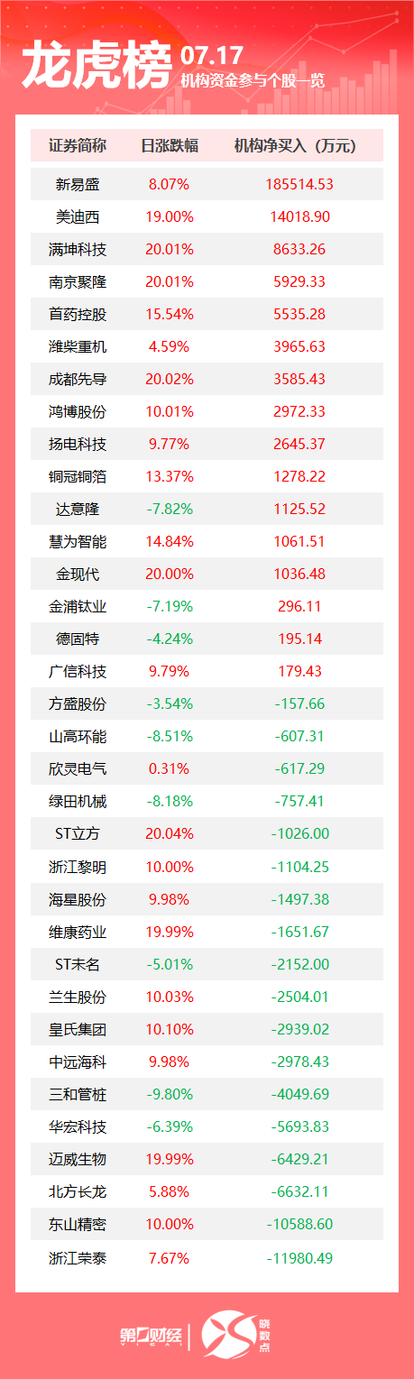 尚融 特朗普被确诊患静脉疾病；京东回应外卖“0元购”大战：完全没参与；美国众议院通过加密货币法案丨早报