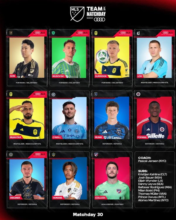 天天配资 美职联本轮最佳阵：孙兴慜连续第二周入选，山根视来在列