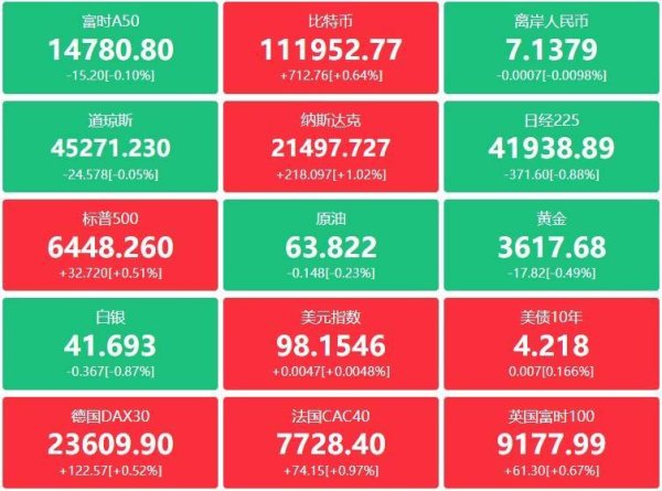 金河配资 A股头条：高盛乐观预测！中国股市仍有上涨空间；9连板妖股停牌核查，富时中国A50指数纳入百济神州等四只牛股